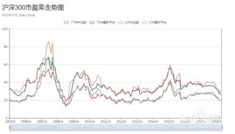 沪深300的市盈率怎么查
