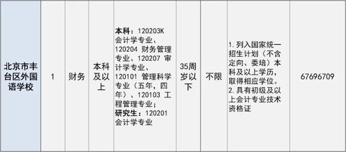 丰台区教委所属事业单位招聘工作人员 本周三开始报名