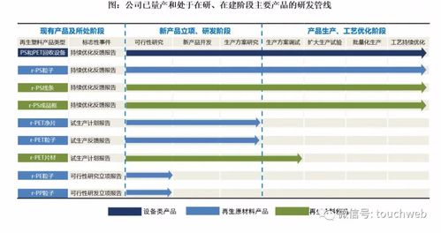 英科再生科创板上市 市值104亿 实控人刘方毅有美国永居权