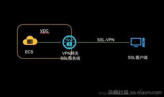 IPSec VPN安全网关优势有哪些?