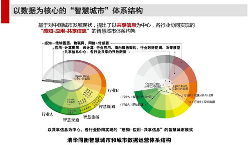 每日必看哪些数据