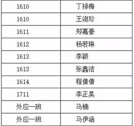 超级毕业生 英文学院选拔赛决赛来啦