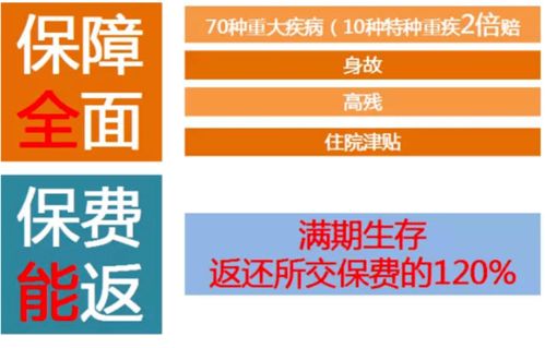 全能宝贝保险的好处泰康全能宝贝保险住院给报销吗