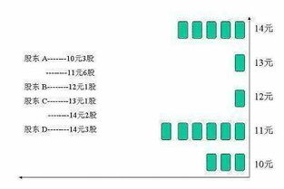 10块钱时买一万块，跌到5块又补一万块，问持仓成本？