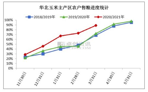 2021年3月玉米深加工产业月度分析报告