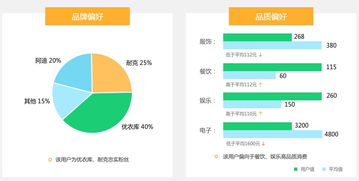 无缝对接第三方软件,高效会员营销提升商城复购率