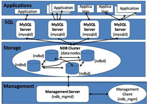 mysql有几种集群部署(mysql8.0和5.7用哪个)