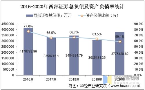 西部证券股票交易佣金是多少？双边征收吗