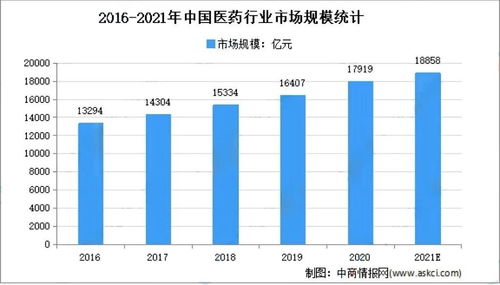 盛禾生物募资2亿：上市同时亟需现金流，商业化前景待考