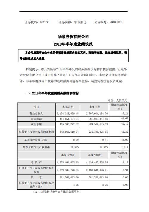 远达环保上半年净利润大幅增长57.90%