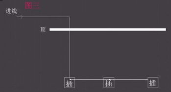 一面墙三个插座,放线的时候是在顶上面加个接线盒然后分线下来还是在插座盒中分线 按照规范要求哪个正确 