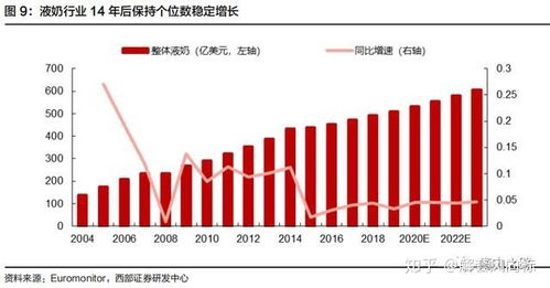 伊利股份暴跌，短期内还会涨回去吗？