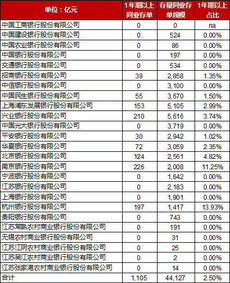 整存整取的存单为什么写的限额超过10万无效，假如我要存11万元，怎么办理？