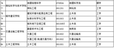 工业类大学排名全国