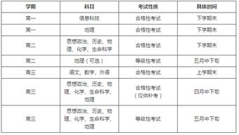 小教报考科目是要两个都要选吗