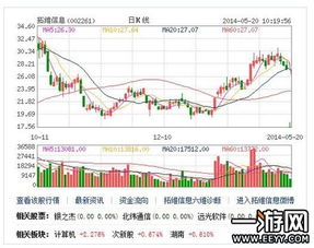 拓维信息 能不能买行情走势如何