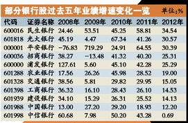 银行股原来在什么价位？