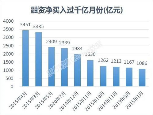 中信证券重启特殊再融资债，为市场注入强心剂