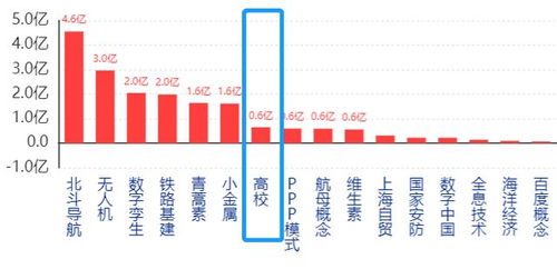 股票中的云概念是指的什么？