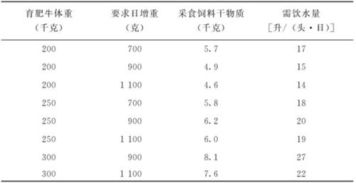 肉牛育肥的水质标准及饮水量是多少 