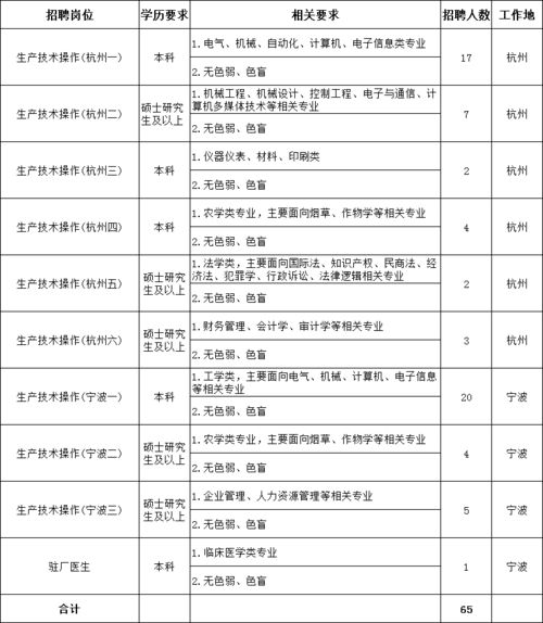 厨师招聘简历范文_后厨招聘信息怎么写？