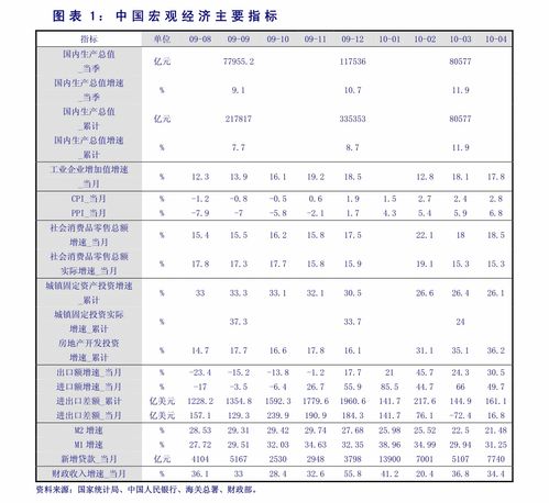 长江证券 宏观周报 经济延续温和复苏,货币维持稳健中性 宏观经济 慧博投研资讯 