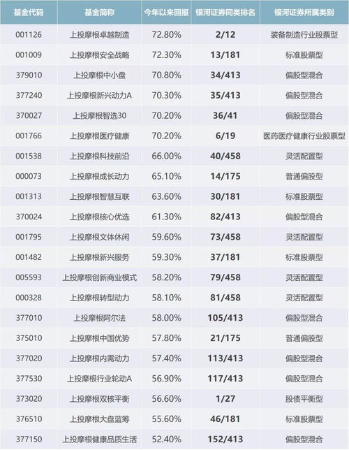 上投摩根是个什么样的基金，请求介绍下