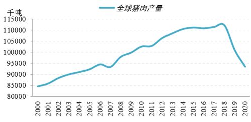 最近猪肉价格起伏不定，请问大家看看以后怎样趋势，谢谢谢！