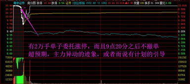 为啥会让股票竞价，这样有啥好处，好像这样会脱离实际价值等？