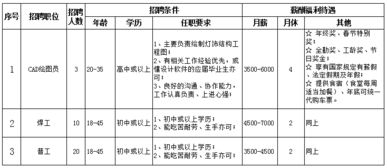 我在一家新上市公司上班，包文员，行政人事，采购，仓库该如何做啊！