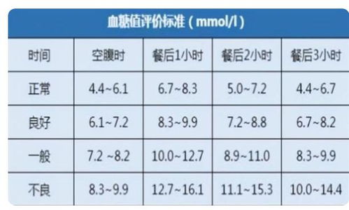 空腹血糖的新标准已揭晓,可以自测一下,或许你的血糖并不高