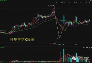 升华拜克后期走势会如何呢？