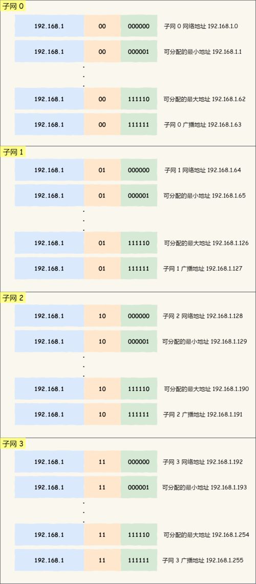 a类地址私有ip地址范围(abc三类ip地址的私有地址的范围)