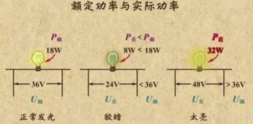 额定功率 和 实际功率 是怎么来计算的,或计算公式 