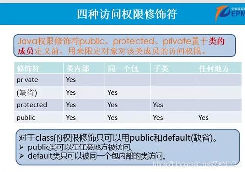 面向对象的三大特征1 封装性