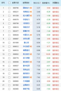 雄安新区地热股票价格10元左右的有哪支?