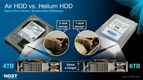 氦气硬盘和普通硬盘的区别(16T氦气硬盘使用寿命)