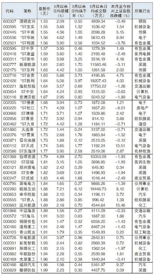 新研股份十股转赠十股好不好