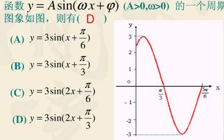 周期函数怎么看出来呢比如f(x+t)=-f(x)，是怎么推出来的，如何证明一个函数是周期函数