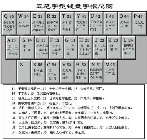 在五笔中,什么是成字字根 