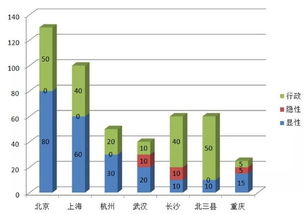 显性成本与隐性成本的联系