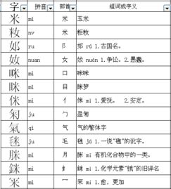 米可以加什么偏旁部首 图片搜索