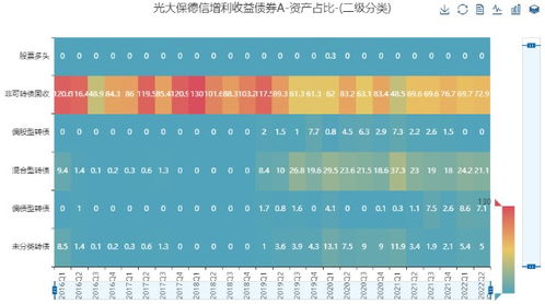 基金业绩评价