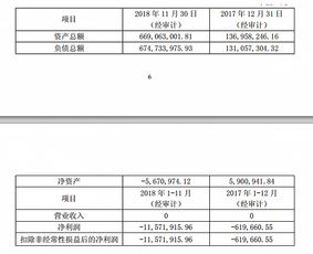 开发成本属于存货吗 开发成本是资产吗