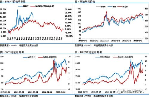 国际煤炭期货实时行情