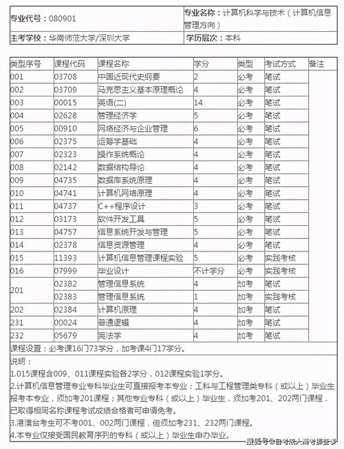 深圳七月自考时间表安排,2023自学考试时间表