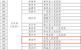 恭喜 聊城这3家县级医院入选国家级名单 在你老家吗