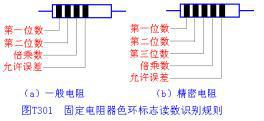 在电子、电路中主要使用到C++编程语言的哪种技术？