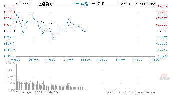 财经下午茶：发改委准备出台措施推动民营经济发展，沪指下跌0.92%