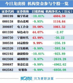 除净日买入卖出同一股票几次如何计算股息?